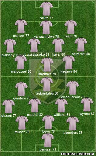 Città di Palermo Formation 2012