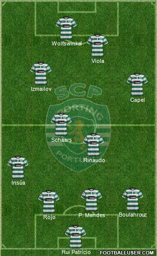 Sporting Clube de Portugal - SAD Formation 2012