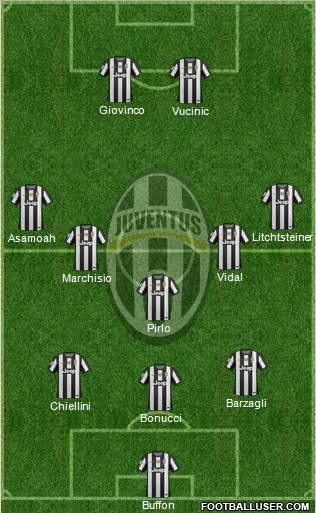 Juventus Formation 2012