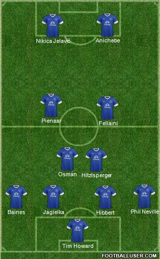 Everton Formation 2012