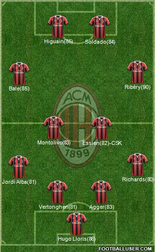 A.C. Milan Formation 2012