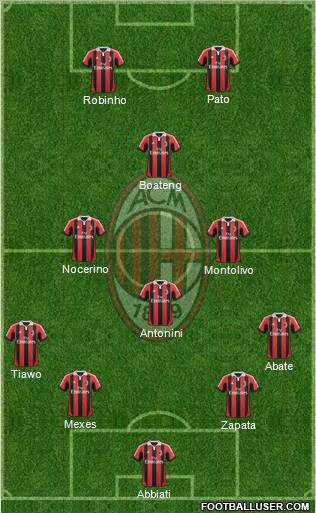 A.C. Milan Formation 2012