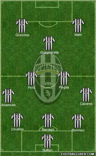 Juventus Formation 2012