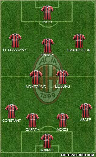 A.C. Milan Formation 2012