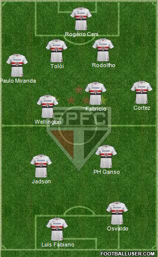 São Paulo FC Formation 2012