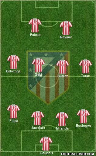 Atlético Madrid B Formation 2012