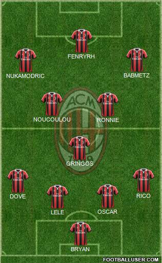 A.C. Milan Formation 2012