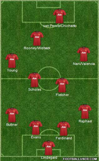 Manchester United Formation 2012