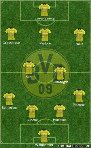 Borussia Dortmund Formation 2012