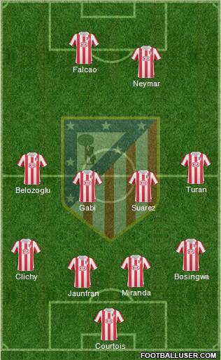 Atlético Madrid B Formation 2012