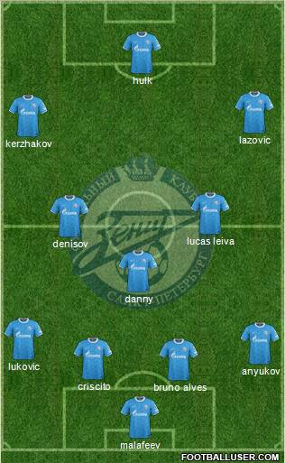 Zenit St. Petersburg Formation 2012