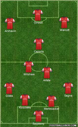 Arsenal Formation 2012