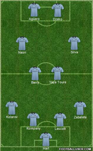 Manchester City Formation 2012