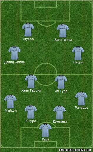 Manchester City Formation 2012