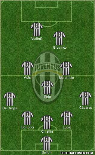 Juventus Formation 2012