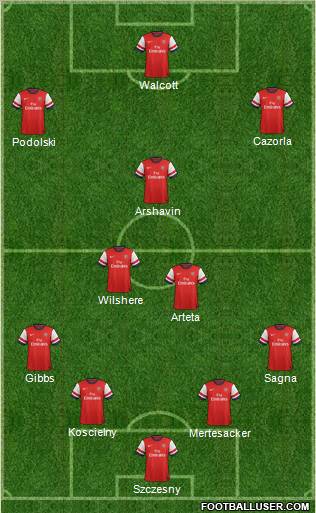 Arsenal Formation 2012