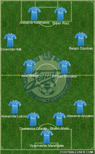 Zenit St. Petersburg Formation 2012