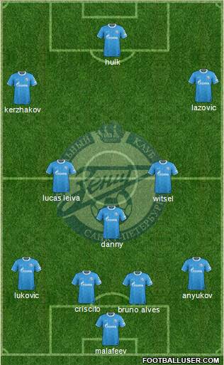 Zenit St. Petersburg Formation 2012