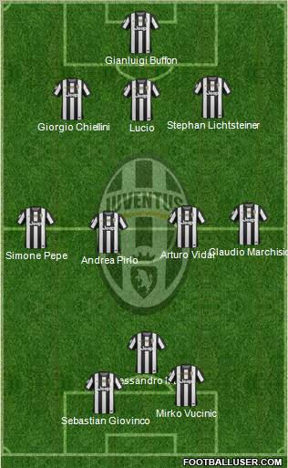 Juventus Formation 2012