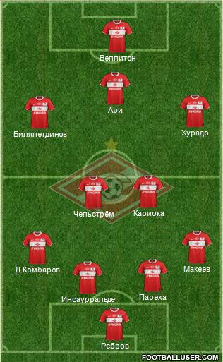 Spartak Moscow Formation 2012