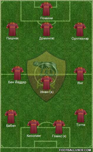 AS Roma Formation 2012