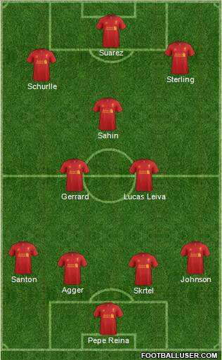 Liverpool Formation 2012