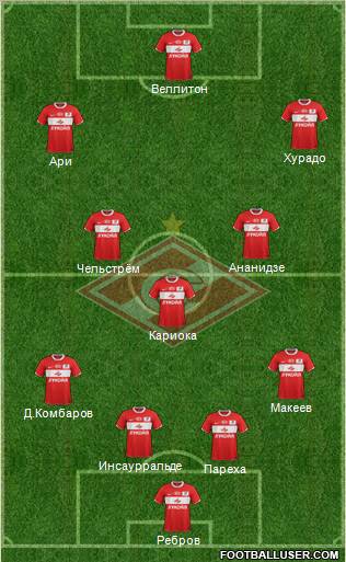 Spartak Moscow Formation 2012