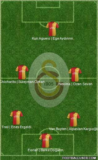 Galatasaray SK Formation 2012