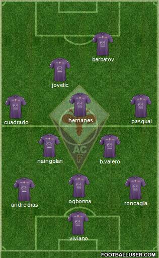 Fiorentina Formation 2012