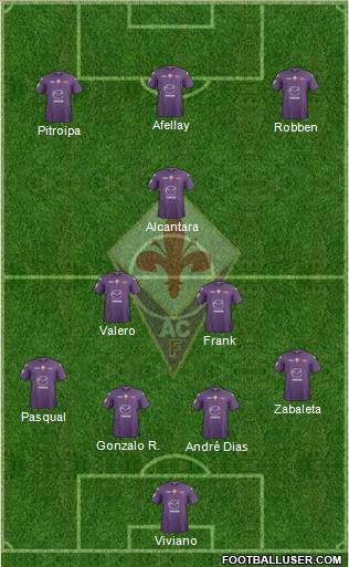 Fiorentina Formation 2012