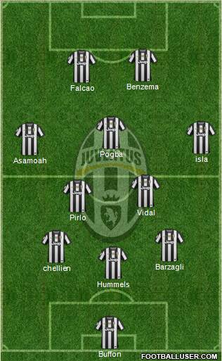 Juventus Formation 2012