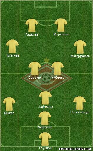 Spartak Moscow Formation 2012
