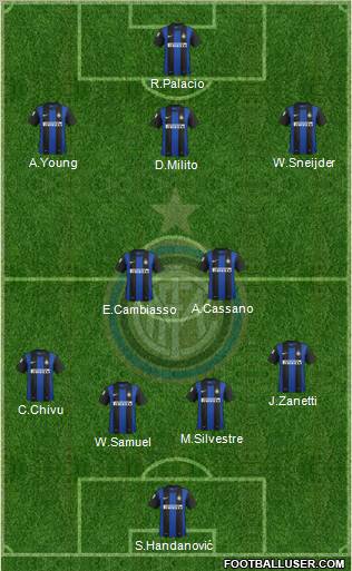 F.C. Internazionale Formation 2012