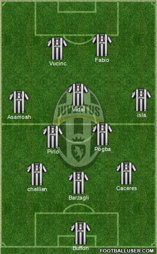 Juventus Formation 2012