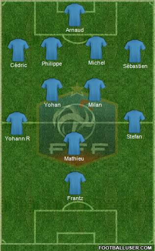 France Formation 2012