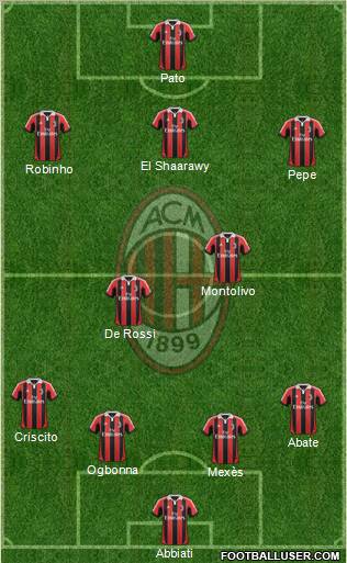 A.C. Milan Formation 2012