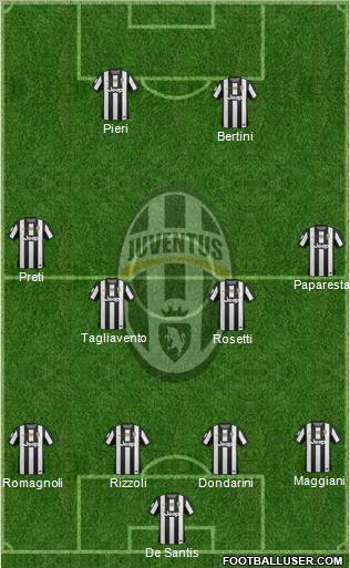 Juventus Formation 2012