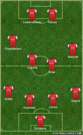 Arsenal Formation 2012