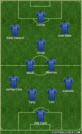 Chelsea Formation 2012