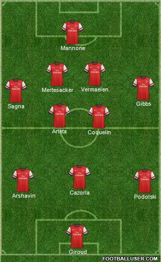 Arsenal Formation 2012