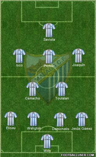 Málaga C.F., S.A.D. Formation 2012