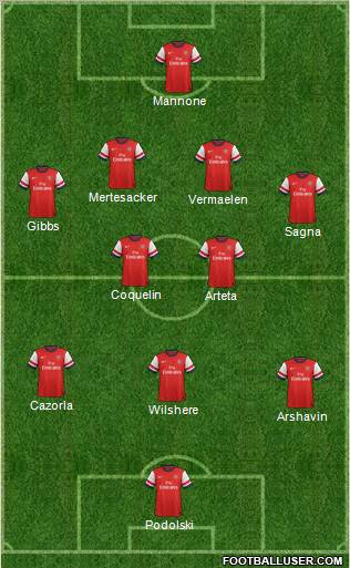 Arsenal Formation 2012