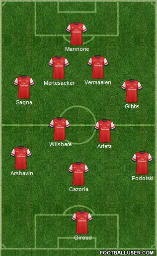 Arsenal Formation 2012