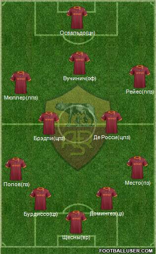 AS Roma Formation 2012