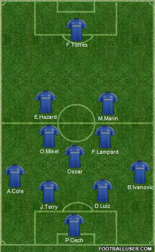 Chelsea Formation 2012