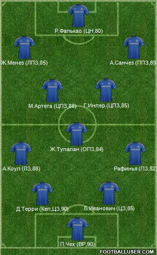 Chelsea Formation 2012
