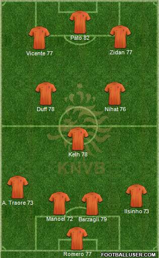 Holland Formation 2012