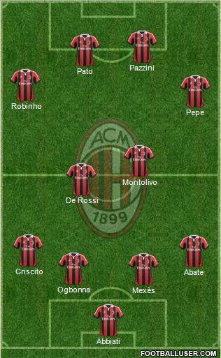A.C. Milan Formation 2012