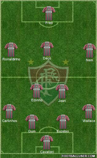 Fluminense FC Formation 2012