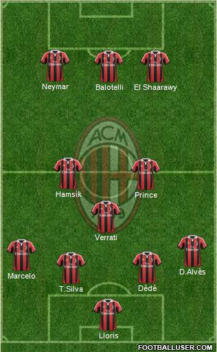 A.C. Milan Formation 2012